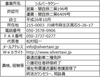 川崎市の介護タクシー 福祉タクシー