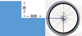 階段昇降機