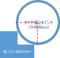 階段昇降機