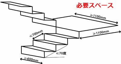 階段昇降機